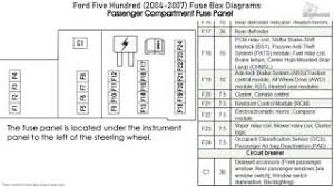 Download and view your free pdf file of the 2006 ford five hundred owner manual on our comprehensive online database of automotive owners manuals. Ford Five Hundred Fuse Diagram Wiring Diagram Ball Other Ball Other Saleebalocchi It