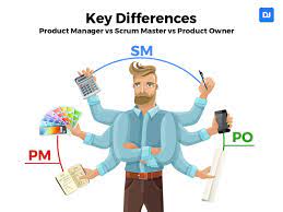 Product Manager Vs. Scrum Master Vs. Product Owner: Key Differences -  Distantjob - Remote Recruitment Agency