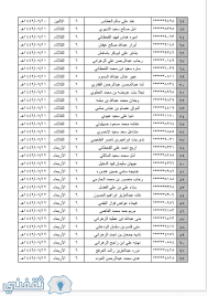 تفعيل خدمة موجود موبايلي والجوال شغال 1442 شركة mobily. ÙˆØ¸Ø§Ø¦Ù Ø§Ù„Ø­Ø±Ø³ Ø§Ù„ÙˆØ·Ù†ÙŠ 1442 Ø§Ù„Ø¥Ø¹Ù„Ø§Ù† Ø¹Ù† Ù†ØªØ§Ø¦Ø¬ Ø§Ù„ÙˆØ¸Ø§Ø¦Ù ÙˆØ£Ø³Ù…Ø§Ø¡ Ø§Ù„Ù…Ø±Ø´Ø­ÙŠÙ† ÙˆÙ…ÙˆØ§Ø¹ÙŠØ¯ Ø§Ù„Ù…Ù‚Ø§Ø¨Ù„Ø© Ø«Ù‚ÙÙ†ÙŠ