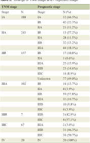 Image result for Breast Cancer Staging