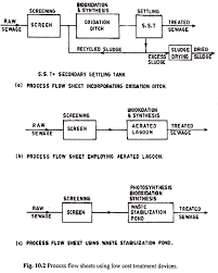 Flow Diagrams Of Sewage Treatment Plants Waste Management