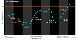 Maybe you would like to learn more about one of these? What Is Cgm Continuous Glucose Monitoring From Medtronic Diabetes