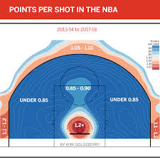 Points Per Shot In The Nba Nba 2013 Graphing Sports And Politics