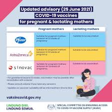 In a tweet today, the ministry of health (moh) said the country has received 4.08 million doses of pfizer vaccine, 3.69 million doses of sinovac and 828,000 doses of astrazeneca. Bfm News On Twitter All Covid 19 Vaccines Currently Being Used In Malaysia Are Suitable For Pregnant And Lactating Mothers In Its Updated Guidelines Jkjav Says Studies Have Shown That The Pfizer Astrazeneca