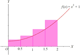 We did not find results for: Bahas Lengkap Integral Menentukan Luas Daerah Dengan Proses Limit Integral Riemann