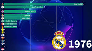 And who won the first champions league? Top 15 Champions League Winners Ranking 1956 2019 Youtube