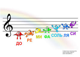 детская песня до ре ми фа соль ля си Puteshestvie V Stranu Muzyki Azbuka Vospitaniya Muzyka Uroki Muzyki Knigi Po Muzyke