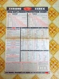 Details About 1956 Zerone Zerex Dupont Antifreeze Protection Chart Advertising Poster