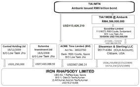 Ungku zeti akhtar binti profesor diraja tun dr. Zeti Aziz S Family Received Millions From Jho Low Malaysia Today