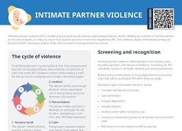 Image result for WAST Screen for Intimate Partner Violence
