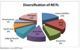 Pennsylvania real estate investment trust may have emerged from. Real Estate Investments Available In Malaysia Hartabumihartabumi
