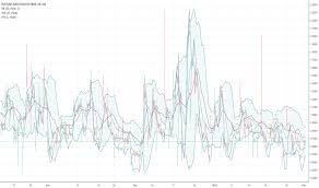 Ideas And Forecasts On Put Call Ratio Equity Cboe Usi Pcce