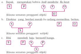 1000 kalimat bahasa inggris yang paling umumthank you for watching the video '1000 kalimat bahasa inggris yang paling umum' with learn english 360 channel. Pengertian Dan Contoh Kalimat Majemuk Setara Bertingkat Serta Macamnya Berpengetahuan