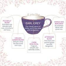 If You Like Earl Grey Teas To Try Te
