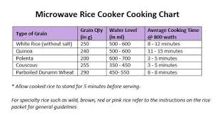 L85 Microwave Rice Cooker Tupperware Man Uk Microwave