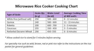 l85 microwave rice cooker tupperware man uk microwave