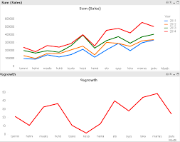 Solved Yoy Year Over Year Growth By Month Qlik Community