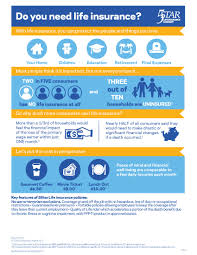 Although the death benefit of a term life insurance policy can be used any way the beneficiary chooses, the funds are commonly used for 5star Life Insurance Company Prismhr