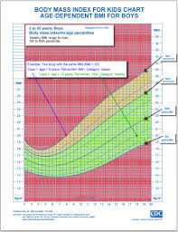 Genuine Height And Weight Chart Metric Height To Age Ratio