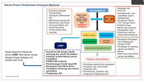 Dapatkan informasi, inspirasi dan insight di email kamu. Persiapan Teknis Pelaksanaan Asesmen Nasional 2021
