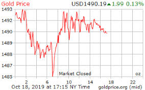 Gold Price On 18 October 2019