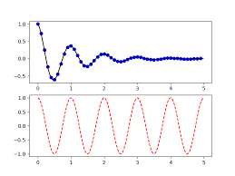 Pyplot Tutorial Matplotlib 3 1 1 Documentation