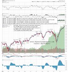 Channels And Patterns November 2014