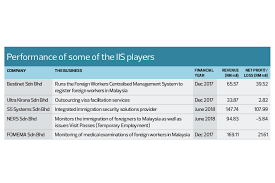 If your passport never arrives, then follow up with the appropriate. Multibillion Ringgit Iis Contract Likely To Be Awarded To A Single Company The Edge Markets