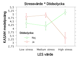 Samuel fröler ny deltagare i på spåret. Figur 4 Effekten For Manliga Deltagare Av Stressvarde Svara Download Scientific Diagram