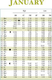 tampa bay tide chart qmsdnug org