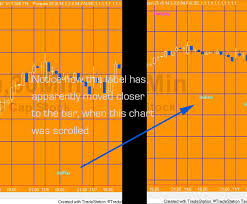 Tutorial 124 Text Object And Chart Management