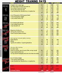 John starks | staff photographer. How To Dial In Your Bodybuilding Condition Elite Fts Elitefts