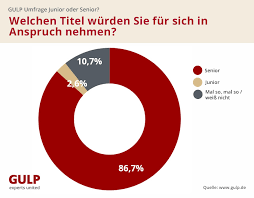 Here in the us, freshmen. Junior Oder Senior Die Erfahrung Macht Den Unterschied Gulp