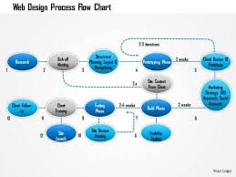 Business Framework Web Design Process Flow Chart Powerpoint