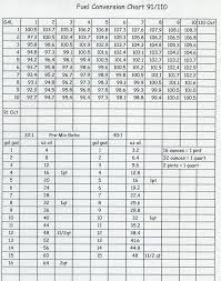 48 High Quality Briggs And Stratton Compression Chart