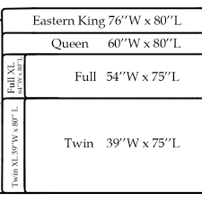 By logan block | updated: King Vs California King Mattress Size Dengarden