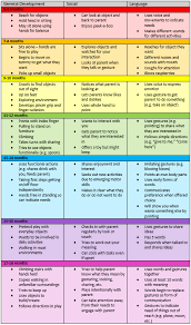 Maybe you would like to learn more about one of these? Pointing For Children 5 18 Months Therapies For Kids