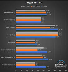 Amd vs intel market share. Amd Ryzen 5 1600 Review Leak 200 Cpu Beats 350 Intel Core I7 7700k
