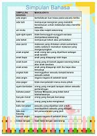 Tuhan yesus sering menggunakan perumpamaan untuk menggambarkan kedalaman dan kebenaran ilahi. Koleksi Peribahasa Perumpamaan Dan Simpulan Bahasa Serta Maksud