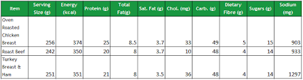 Losefats Subway Singapore Choices