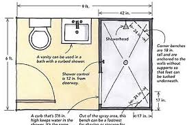 Fitting a comfortable and usable shower into a small bathroom can be a challenge, but there are ways to optimize available space. Designing Showers For Small Bathrooms Fine Homebuilding