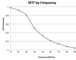 Mtf Charts The English Translation