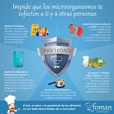 Inocuidad Alimentaria Foman Higiene Alimentaria Higiene De Los Alimentos Seguridad En Los Alimentos