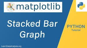 Create Stacked Bar Chart In Python Python Tutorial