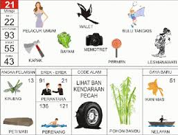 Erek erek naik sepeda tentu saja akan berbeda dengan erek erek ban sepeda motor sepeda rusak atau beli sepeda baru ataupun arti mimpi sepeda mimpi motor menurut erek erek 4d 3d 2d tags. Buku Mimpi Burung Walet Contoh Lif Co Id