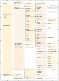 Pin Di Excel Template