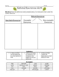 Natural Resources Sort Science Lesson Activities Nonrenewable Resources Teaching Science