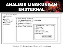 Ppt Analisis Lingkungan Internal Powerpoint Presentation Free Download Id 5552771