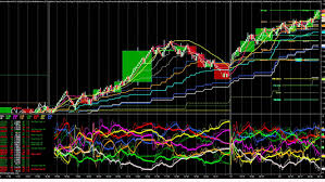 How To Trad Advanced Forex Currency Strength Meter Indicator