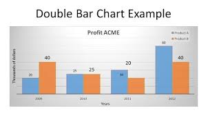 How To Make A Double Line Graph In Powerpoint 2010